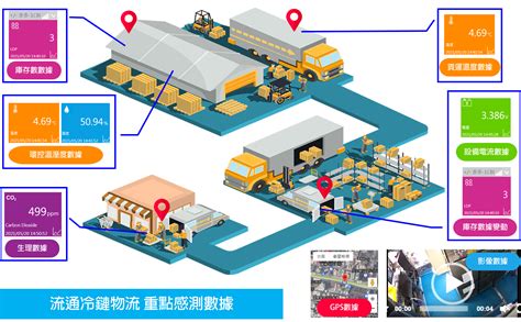 運輸業屬性|運輸與物流業